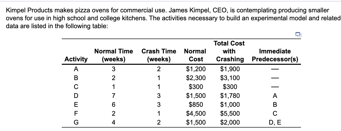 help Kimpel Products makes pizza ovens for