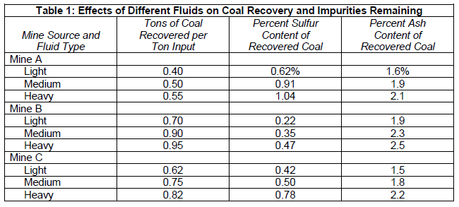 Formulate as an LP model and solve using excel.