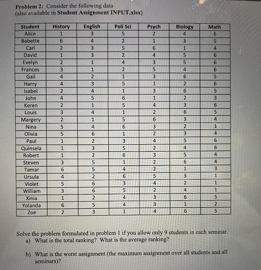 Problem 2: Consider the following data (also