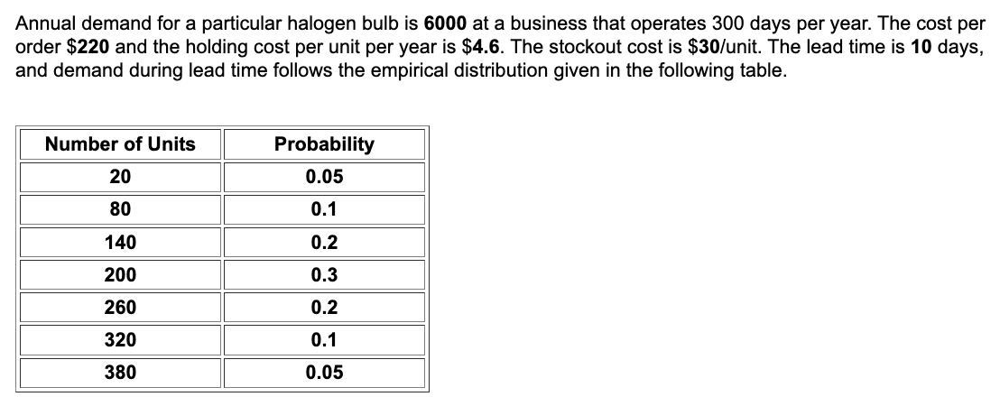 Annual demand for a particular halogen bulb is