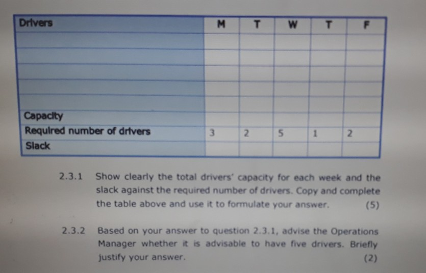 Develope a five-day week workforce schedule for 5