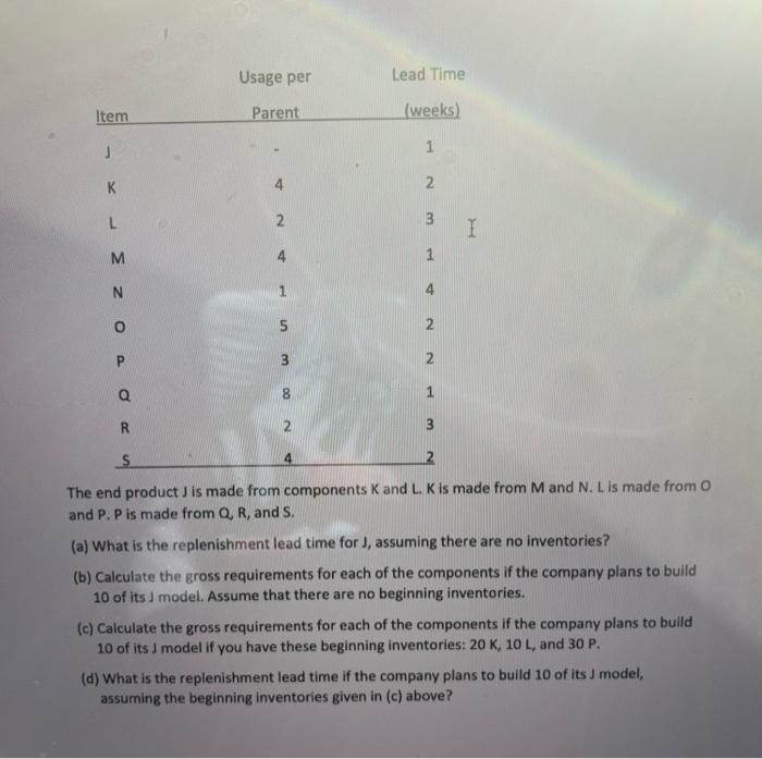 Usage per Lead Time Item Parent (weeks) J 1 K 2.
