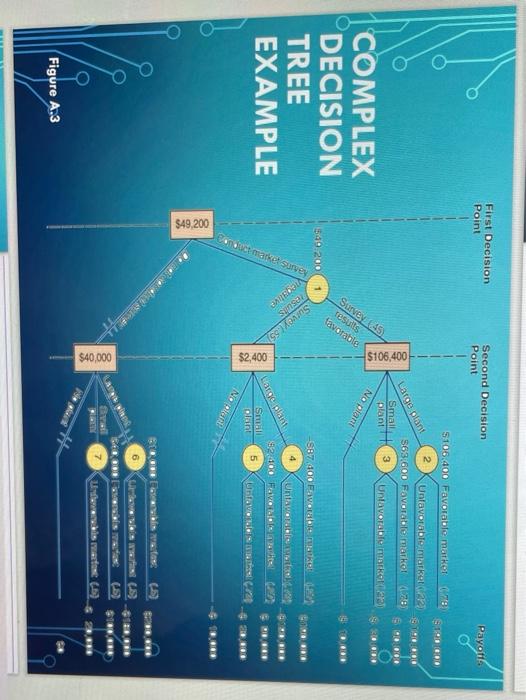 pls help! Develop the above problem analytically,
