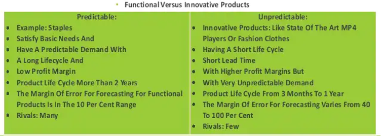 explain and give example Designing Supply Chains