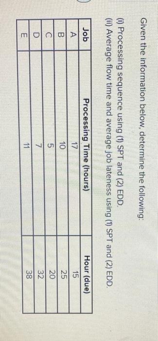 Given the information below, determine the