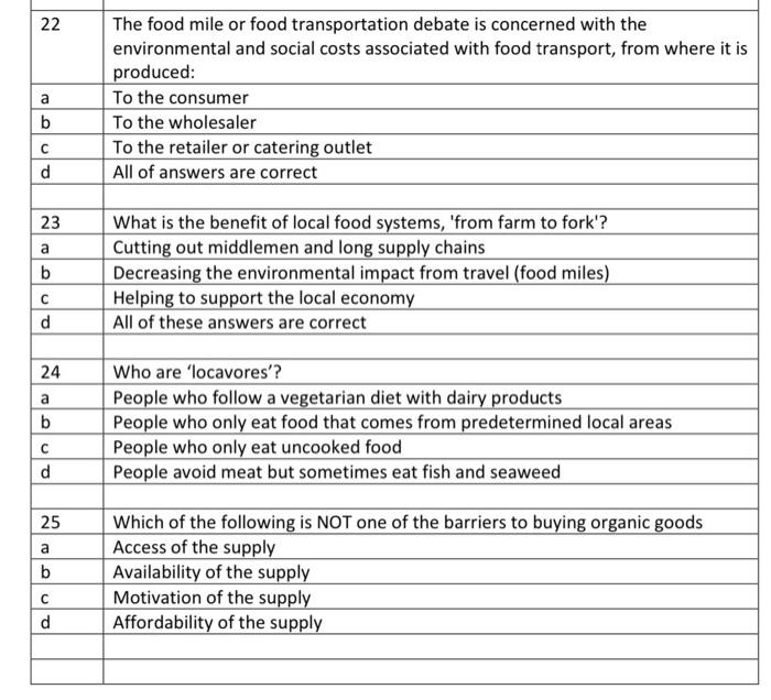 22 a The food mile or food transportation debate
