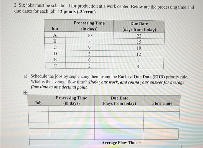 2. Six jobs must be scheduled for production at a
