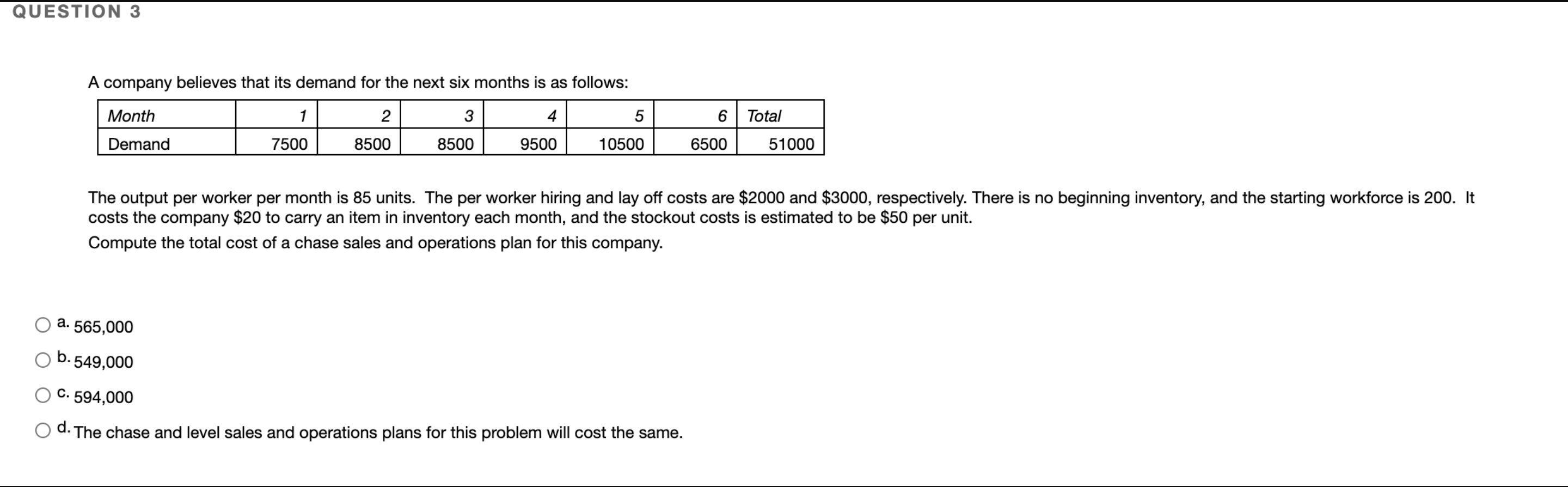 QUESTION 3 A company believes that its demand for