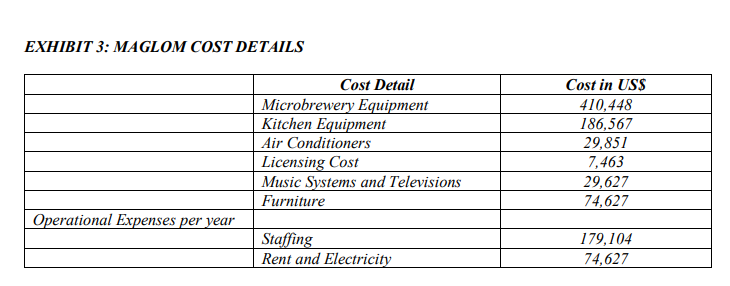 Questions Based on the above Beechie has asked