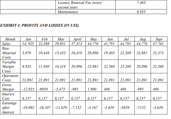 Questions Based on the above Beechie has asked