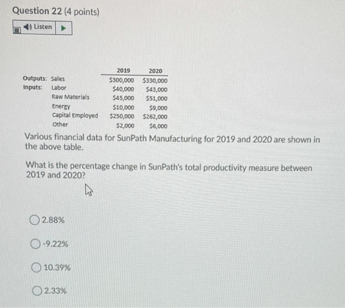 Question 22 (4 points) Listen 2019 2020 Outputs: