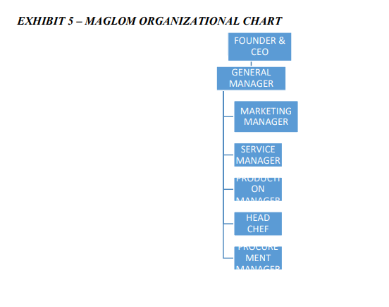 Questions Based on the above Beechie has asked