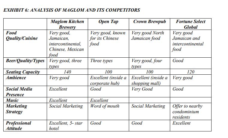 Questions Based on the above Beechie has asked