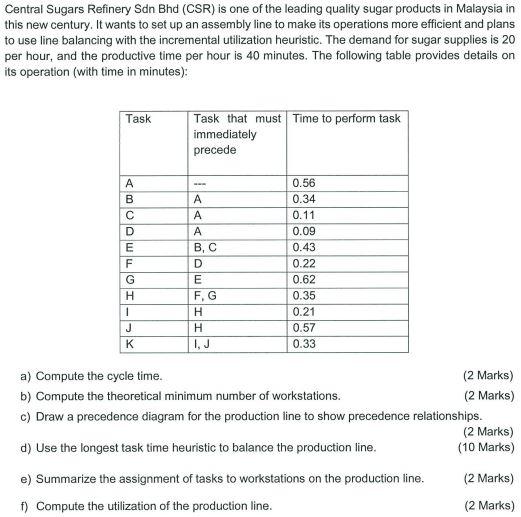 Central Sugars Refinery Sdn Bhd (CSR) is one of