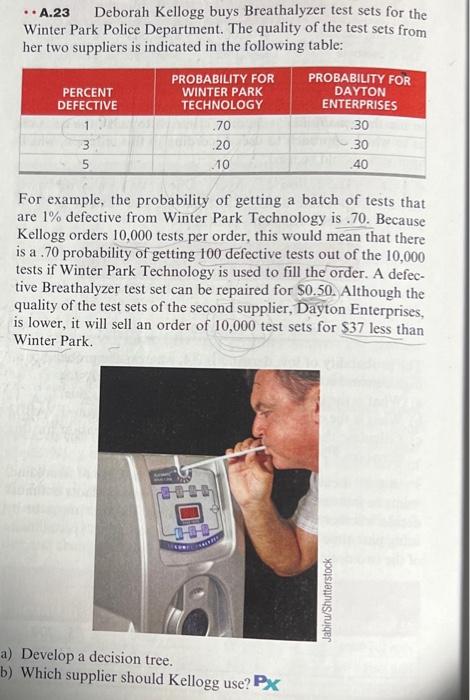 A.23 Deborah Kellogg buys Breathalyzer test sets
