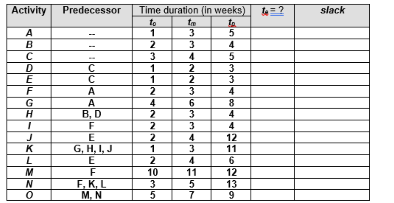 A project involving the development of a new