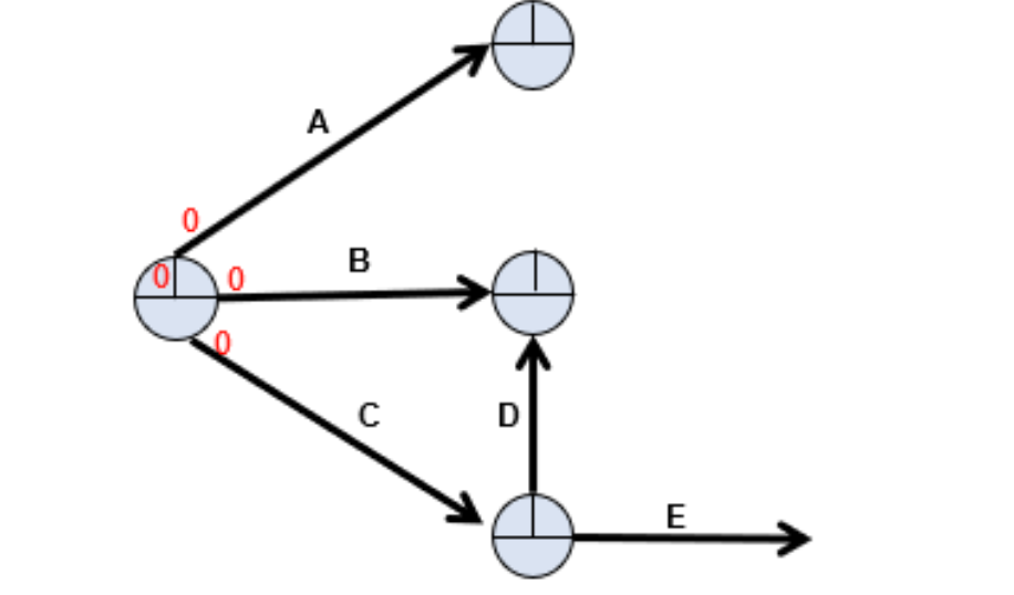 A project involving the development of a new