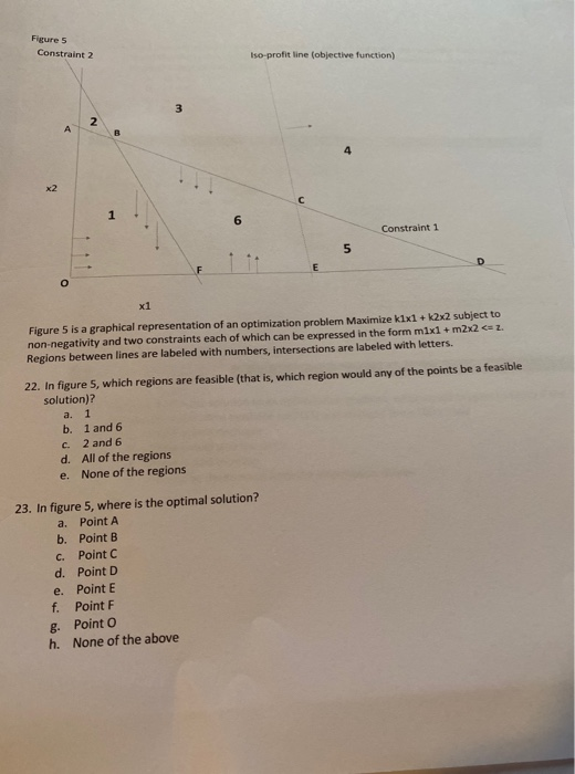 Figure 5 Constraint 2 Iso-profit line (objective