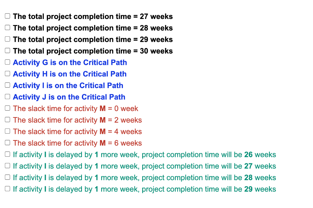 A project involving the development of a new