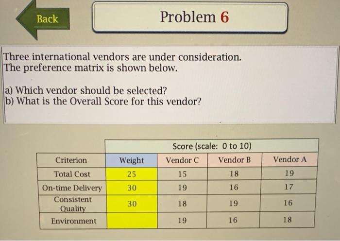 Three international vendors are under