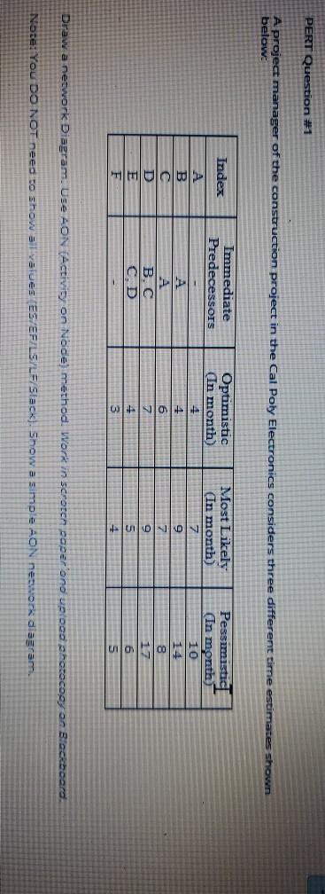 PERT Question #1 A project manager of the