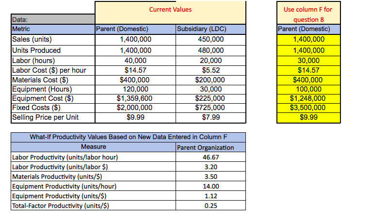 I need help with #9. Cells C6-C14 is the Parent