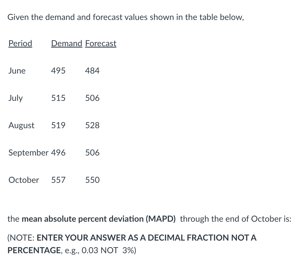 Given the demand and forecast values shown in the