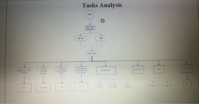 I need help! to do Flowchart for Hotel website