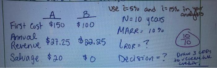 Please draw 3 CFDs.Thank you. N = 10 years use