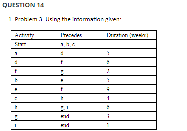 QUESTION 14 1. Problem 3. Using the information