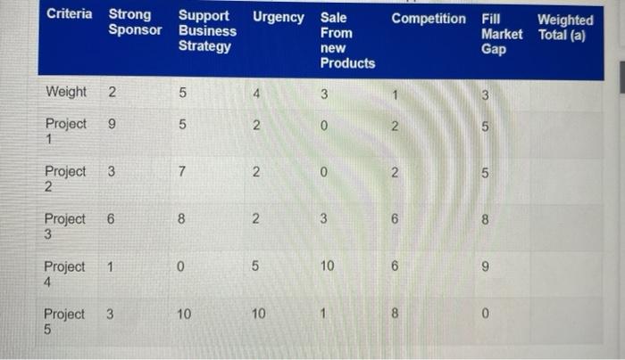 You will be required to submit a midterm paper to