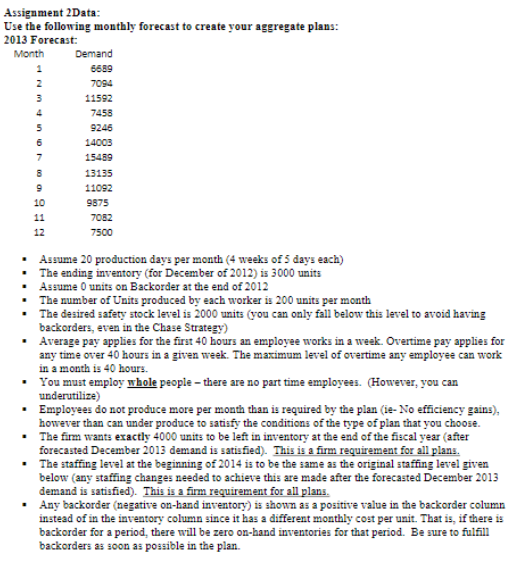 Assignment 1 Data: Use the following monthly