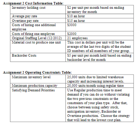 Assignment 1 Data: Use the following monthly