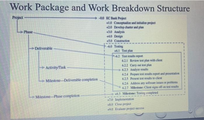 can anyone explain these points as i am making