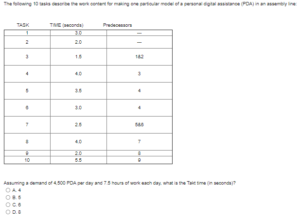 The following 10 tasks describe the work content