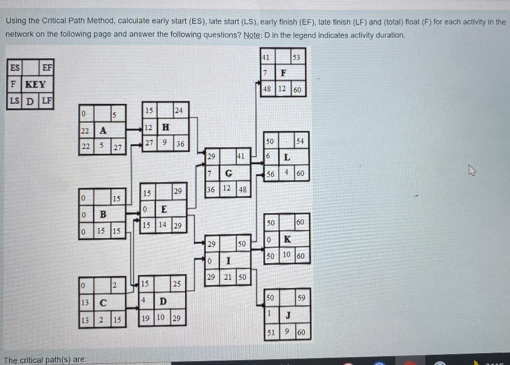 Using the Critical Path Method, calculate early
