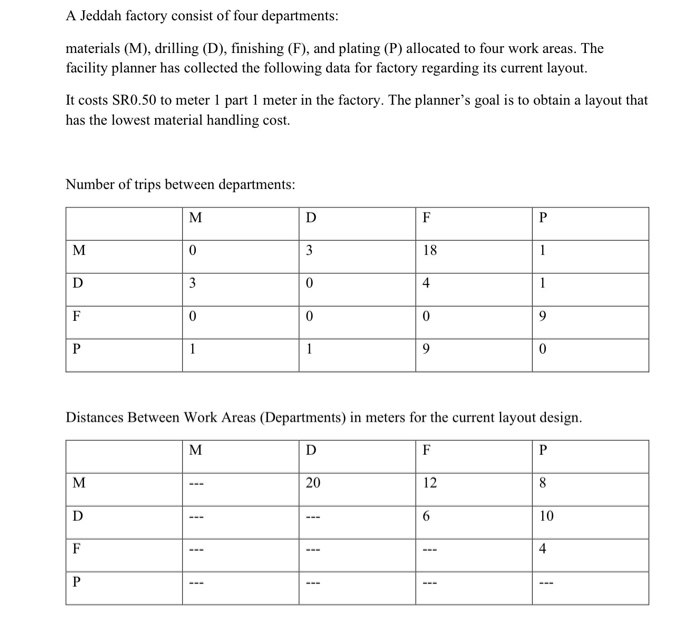 Question should be solved manually without the