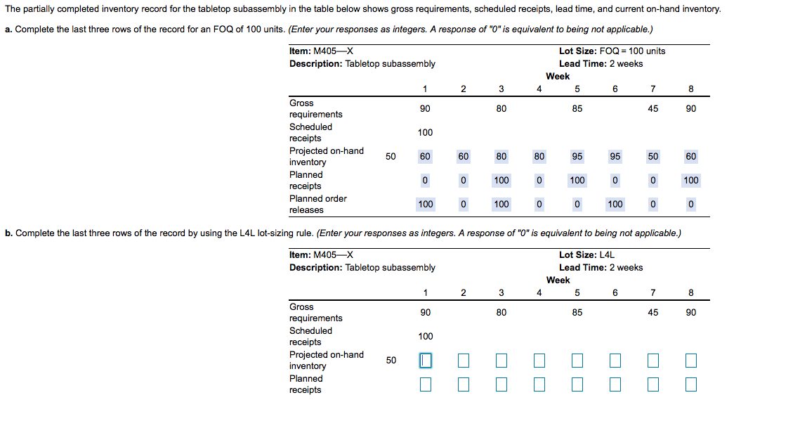 The partially completed inventory record for the