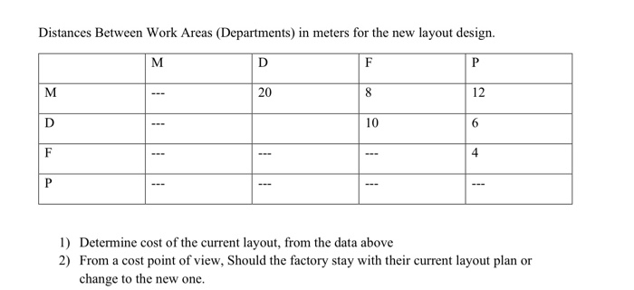Question should be solved manually without the