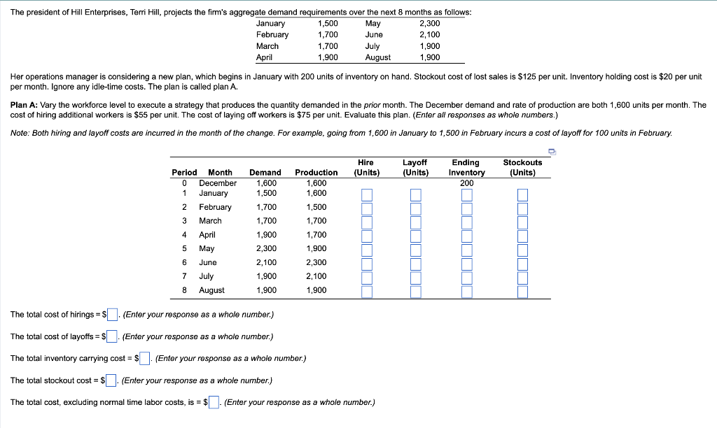 Her operations manager is considering a new plan,