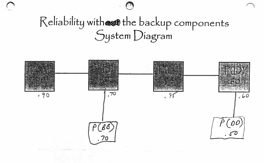 (System Reliability). One problem deals with