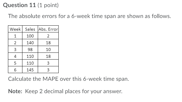 Question 11 (1 point) The absolute errors for a