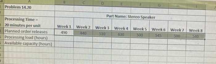 Problem 14-20 (Algo) Calculate the processing