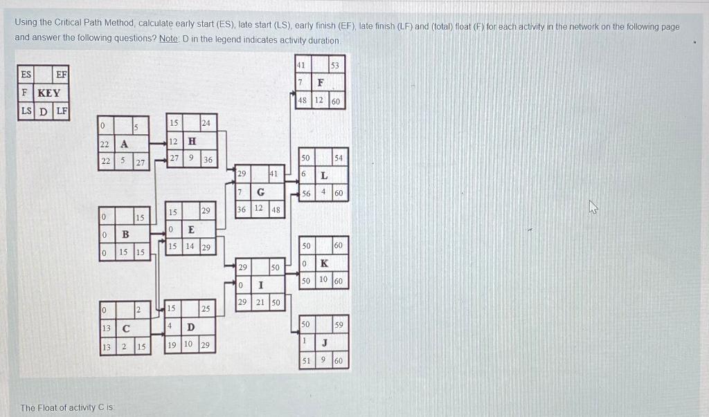 ASAP Using the Critical Path Method calculate