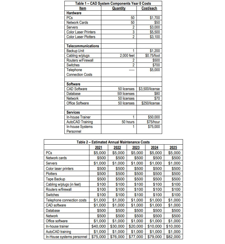 This project provides you with an opportunity to