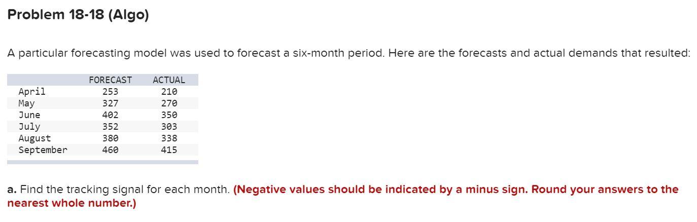 Problem 18-18 (Algo) A particular forecasting