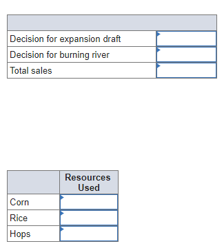 Operations Management Appendix A Question 7