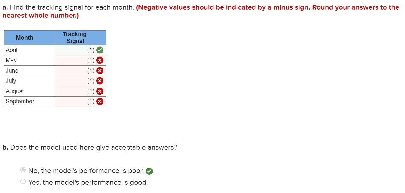 Problem 18-18 (Algo) A particular forecasting