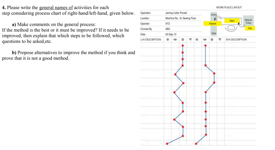 WORK PLACE LAYOUT 4. Please write the general