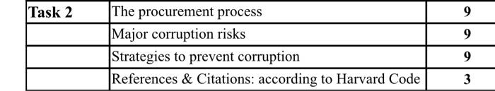 \begin{tabular}{|l|l|l|} \hline Task 2 & The